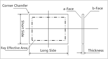 Square