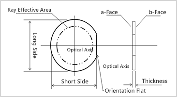 Circular