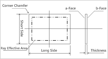 Square
