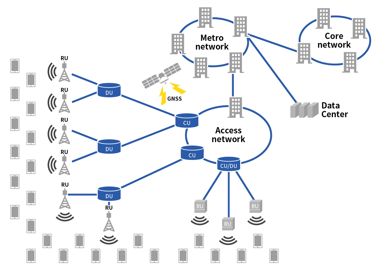 5Gネットワークシステム