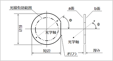 丸板
