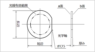 丸板