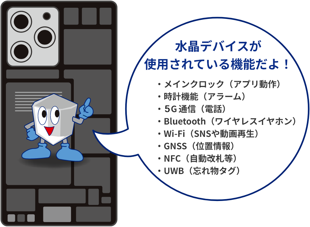 水晶デバイスが使用されている機能だよ！　・メインクロック（アプリ動作）・時計機能（アラーム）・5G通信（電話）・Bluetooth（ワイヤレスイヤホン）・Wi-Fi（SNSや動画再生）・GNSS（位置情報）・NFC（自動改札等）・UWB（忘れ物タグ）