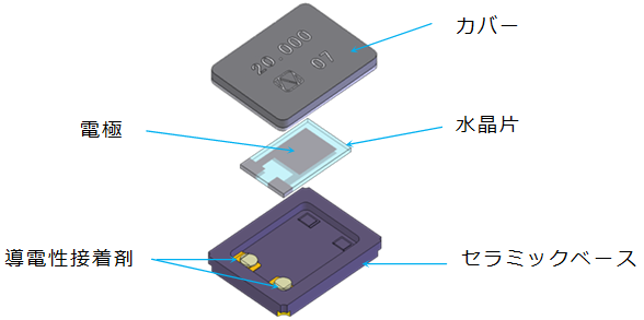 NX3225GA 内部構造
