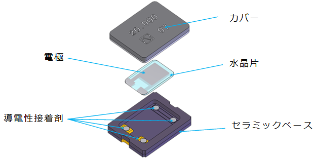 NX3225GB 内部構造