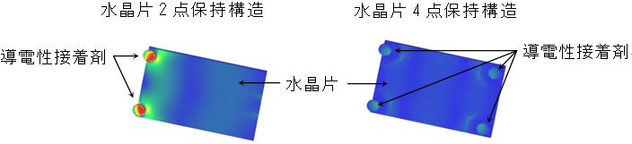 水晶片4点保持構造の利点