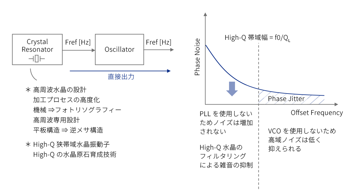 位相ジッタ(位相ノイズ)-4