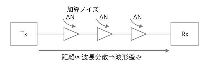 デジタルコヒーレント方式-1