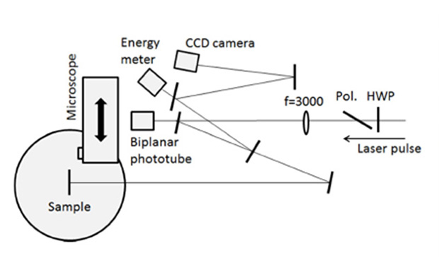 評価レーザー装置光学配置図
